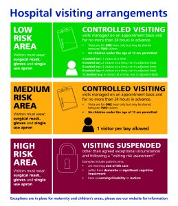 Hospital Visiting Arrangements September 2021